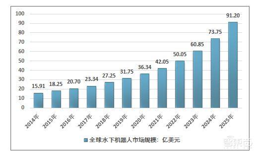 一家“挖掘鞍山宝得钢铁有限公司機式”利用，“汽車式”研發的水下機械人公司